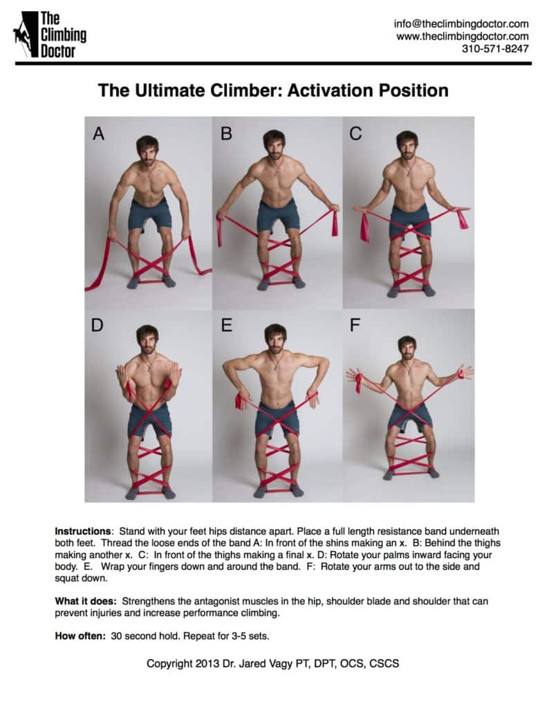 Activation Position