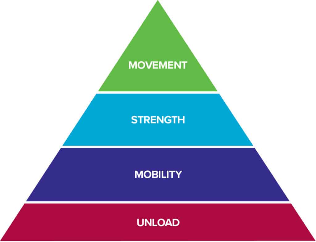 Femoroacetabular Impingement Syndrome (FAI) – The Climbing Doctor