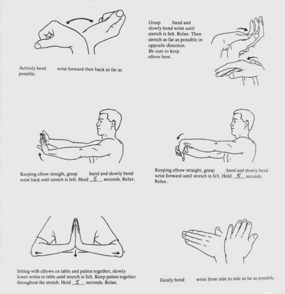 Ulnar wrist store pain exercises