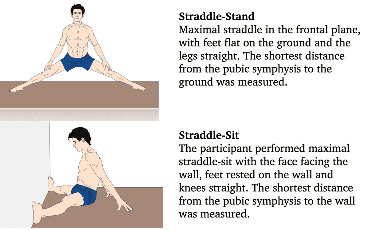 Climbing Performance Mobility Assessment The Climbing Doctor