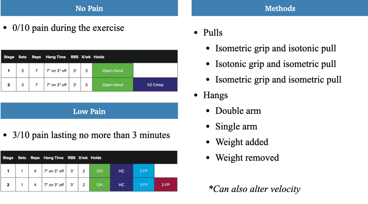 How To Rehab a Climbing Finger Pulley Injury The Climbing Doctor
