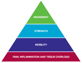 Climbing with Shoulder Hypermobility_8